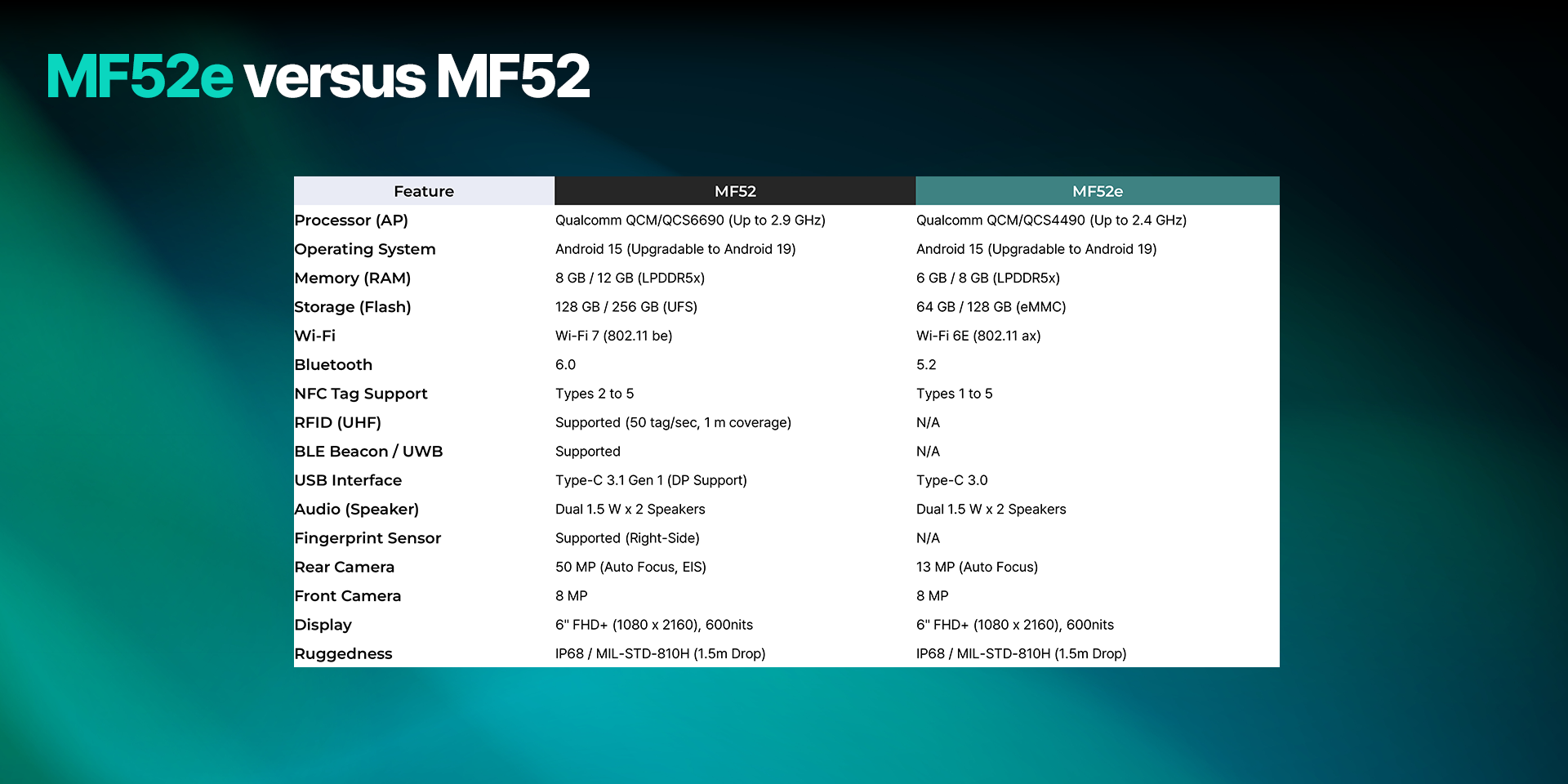 MF52e